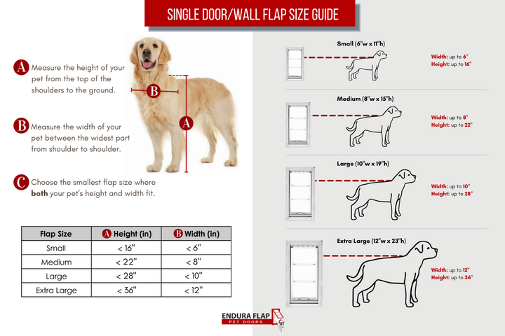 Endura Flap E2 Pet Door For Doors